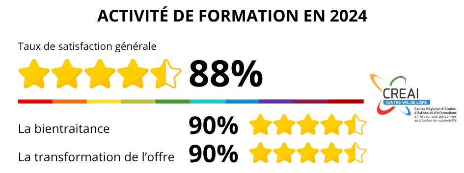 Satisfaction qualiopi